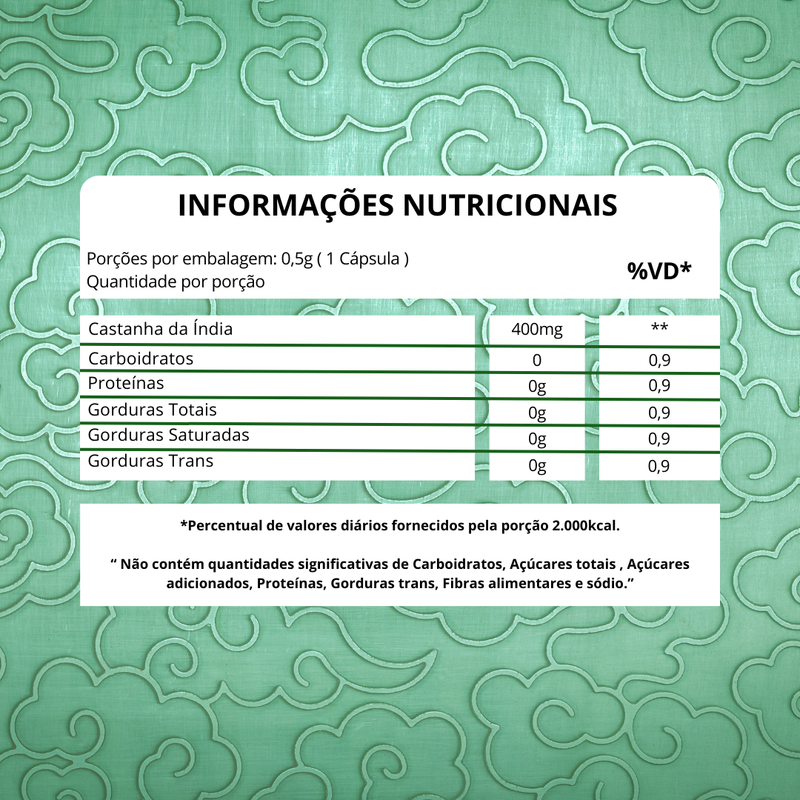 Castanha da Índia Natugyn 500mg